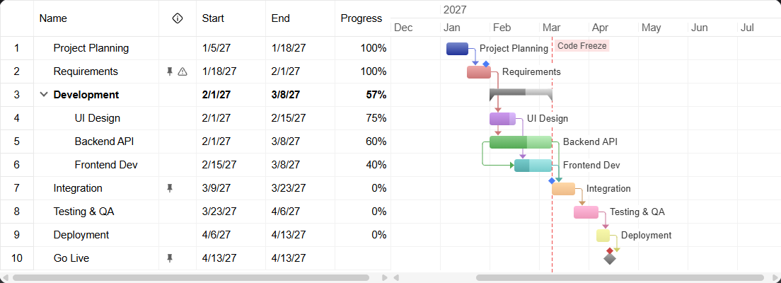 Gantt Chart